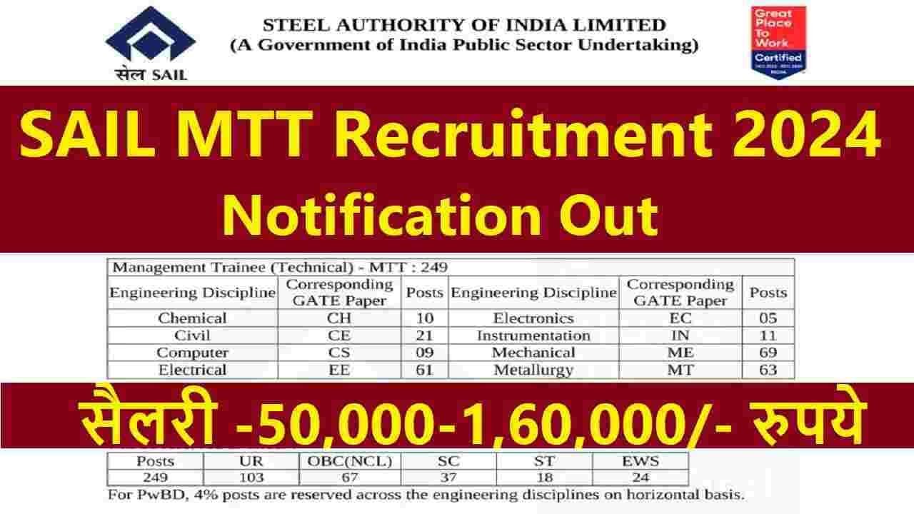 SAIL MTT Recruitment 2024