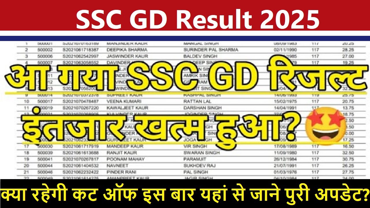 SSC GD Result 2025