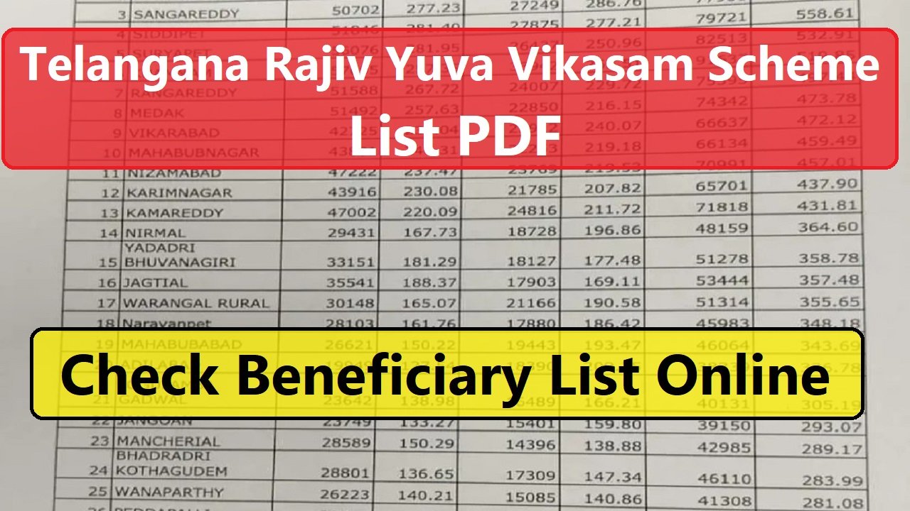Telangana Rajiv Yuva Vikasam Scheme List PDF 2025: Check Beneficiary List Online