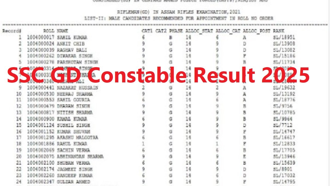 SSC GD Constable Result
