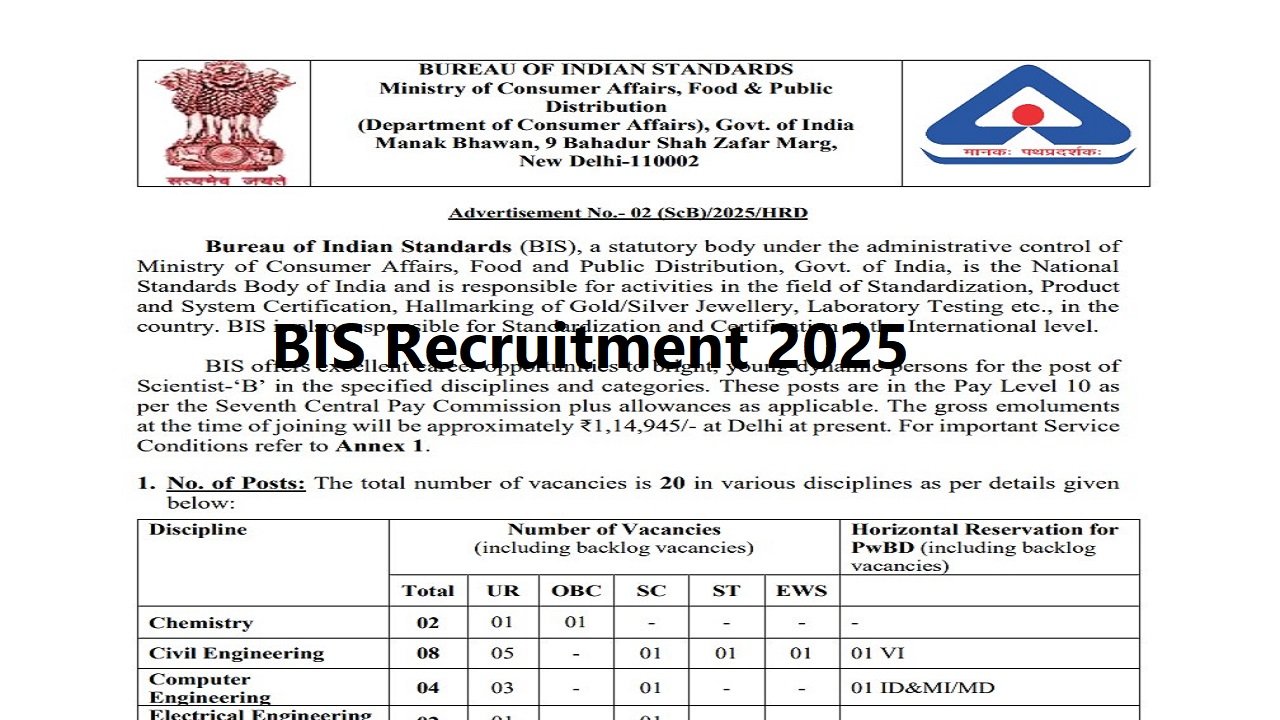 BIS Recruitment 2025