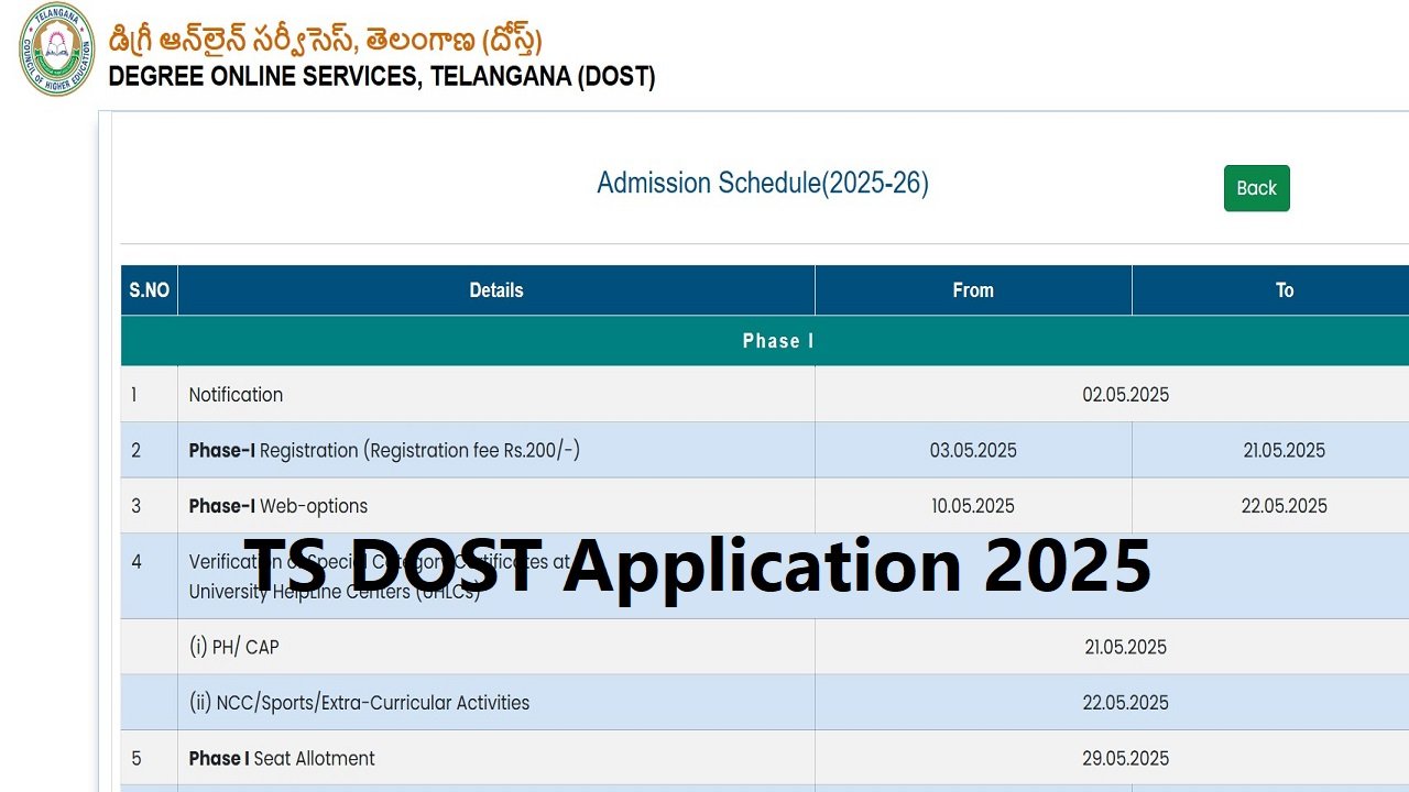 TS DOST Application 2025
