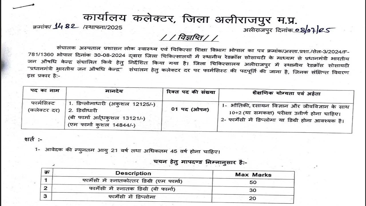 Madhya Pradesh Collector Karyalay Bharti 2025